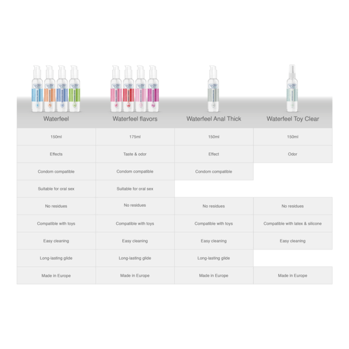 Mänguasja puhastaja WATERFEEL 150ml - Lovex Erootikapood